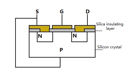 mosfet body structure mosfet body structure